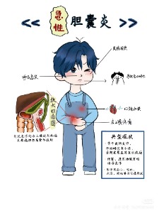 右上腹剧痛胆囊 消化调度室 咋拉响危机警报